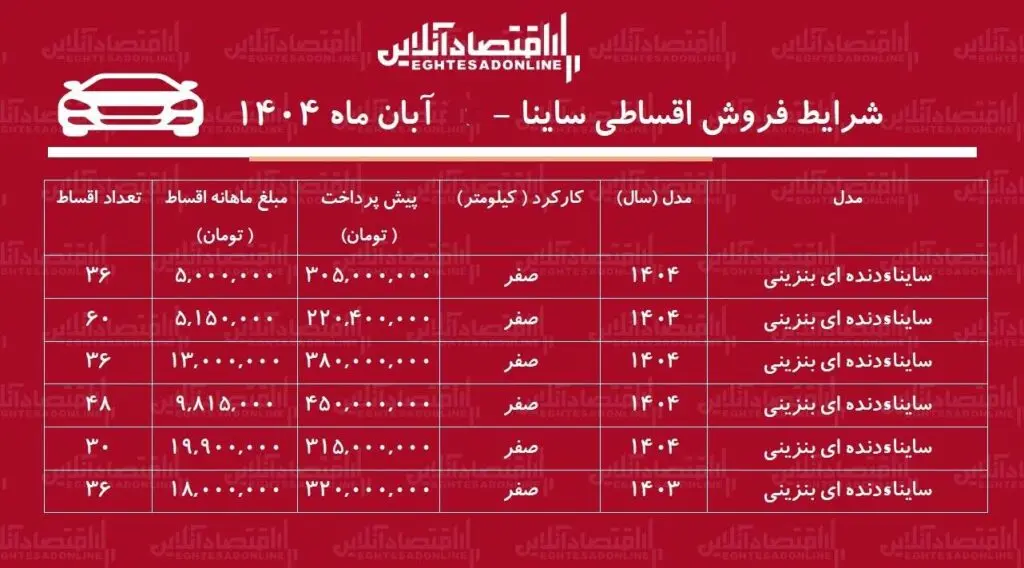 شرایط فروش اقساطی ساینا آبان ماه ۱۴۰۴